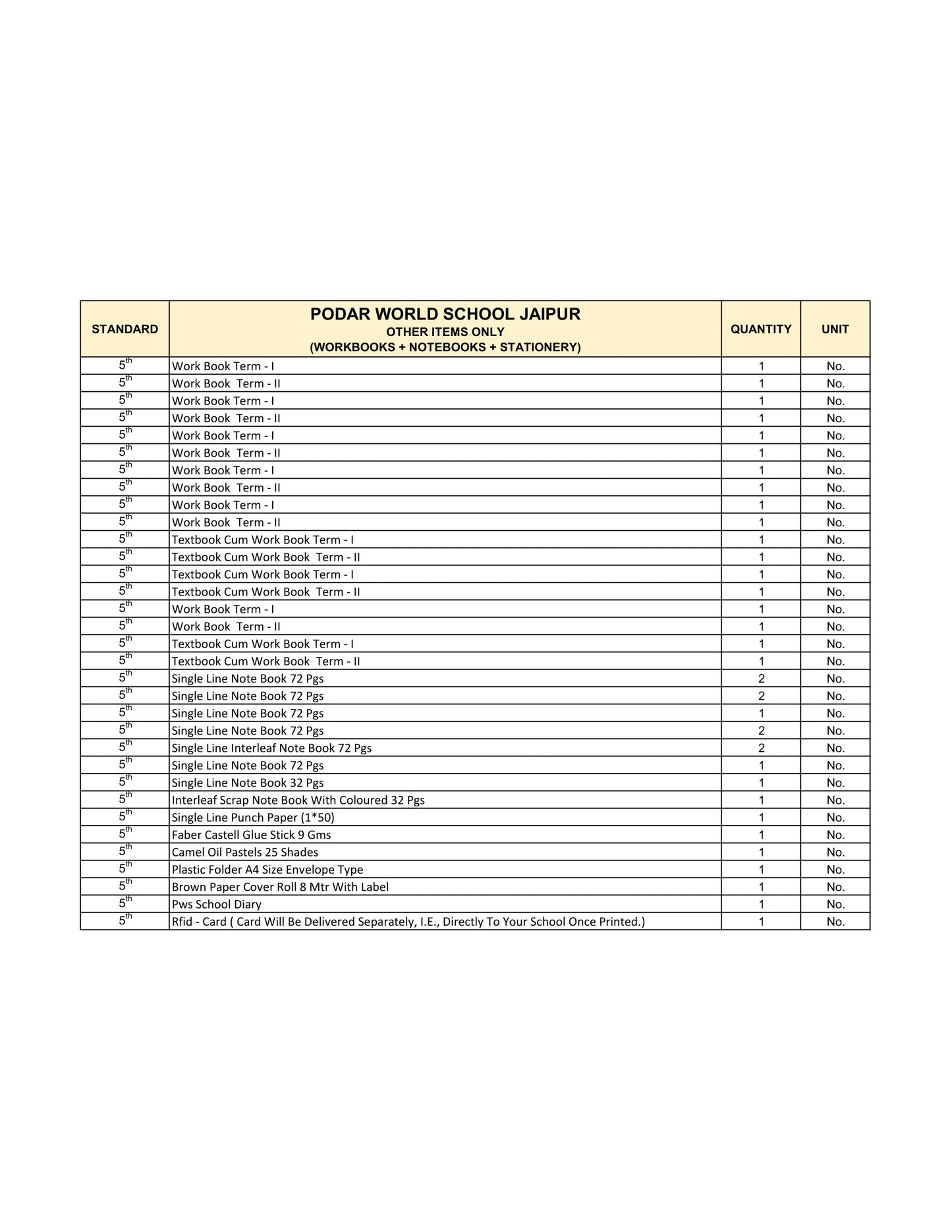 CBSE Grade 5 -(Podar World School Jaipur)