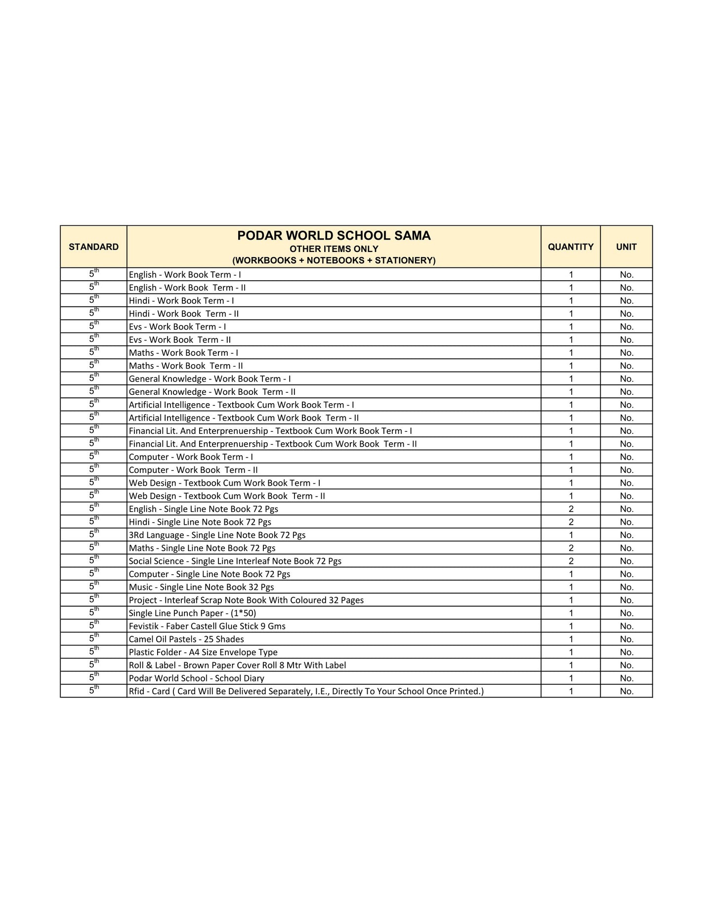 CBSE Grade 5 - (Podar World School Sama)