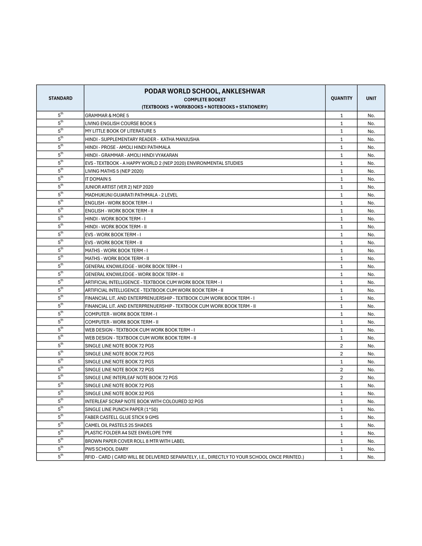 CBSE Grade 5 -(Podar World School Ankleshwar)