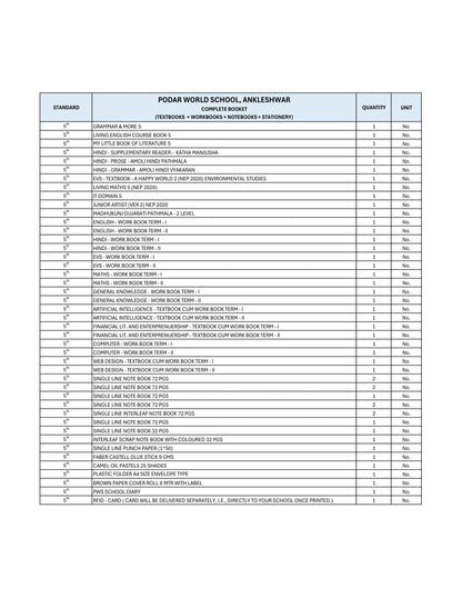 CBSE Grade 5 -(Podar World School Ankleshwar)