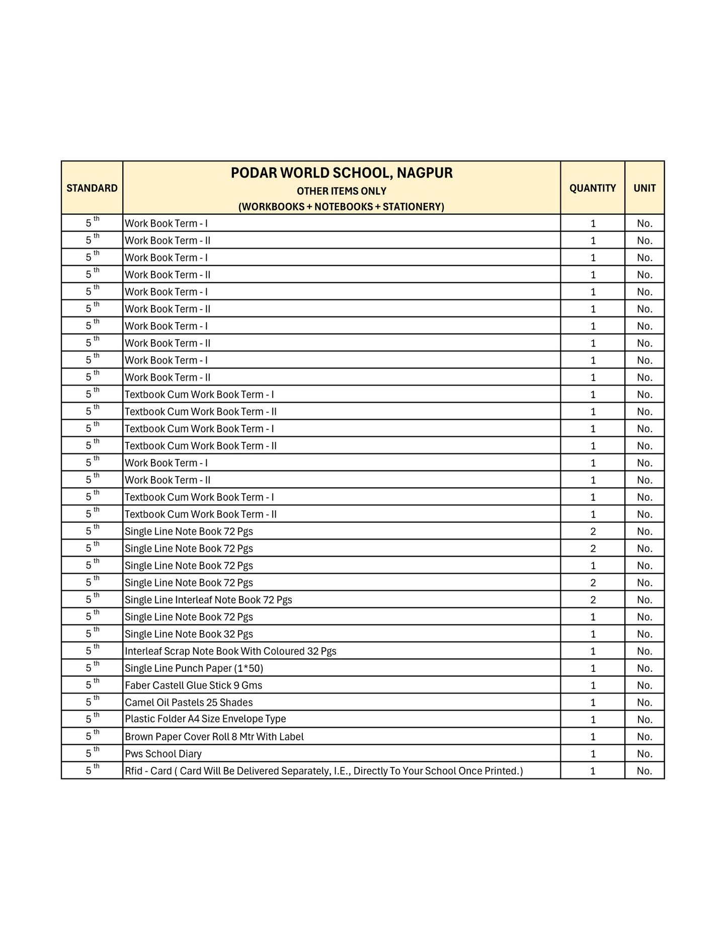 CBSE Grade 5 (Podar World School  Nagpur)