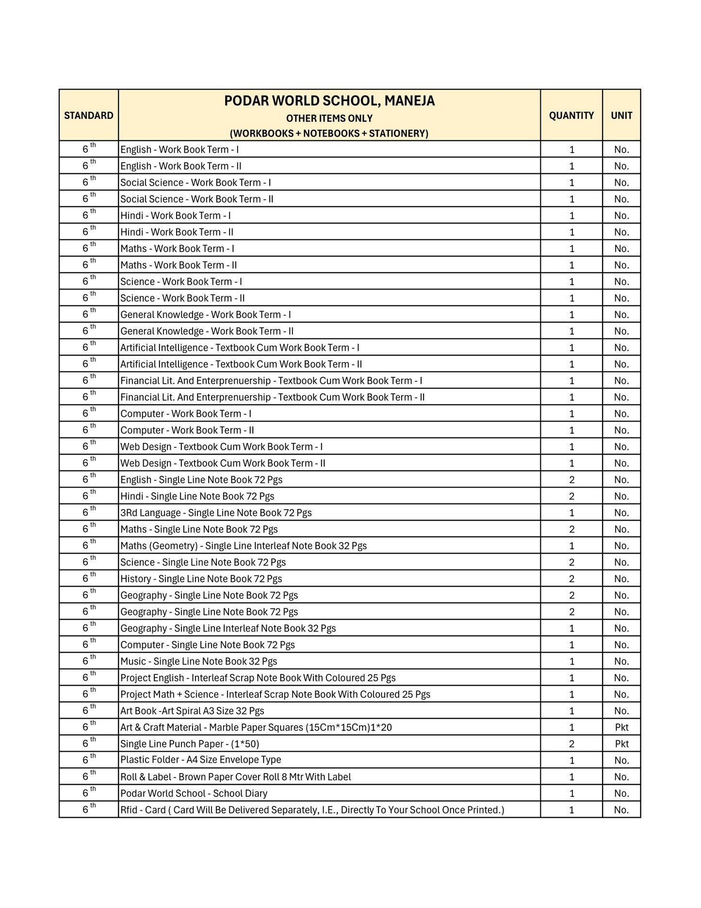 CBSE Grade 6 - (Podar World School Maneja)