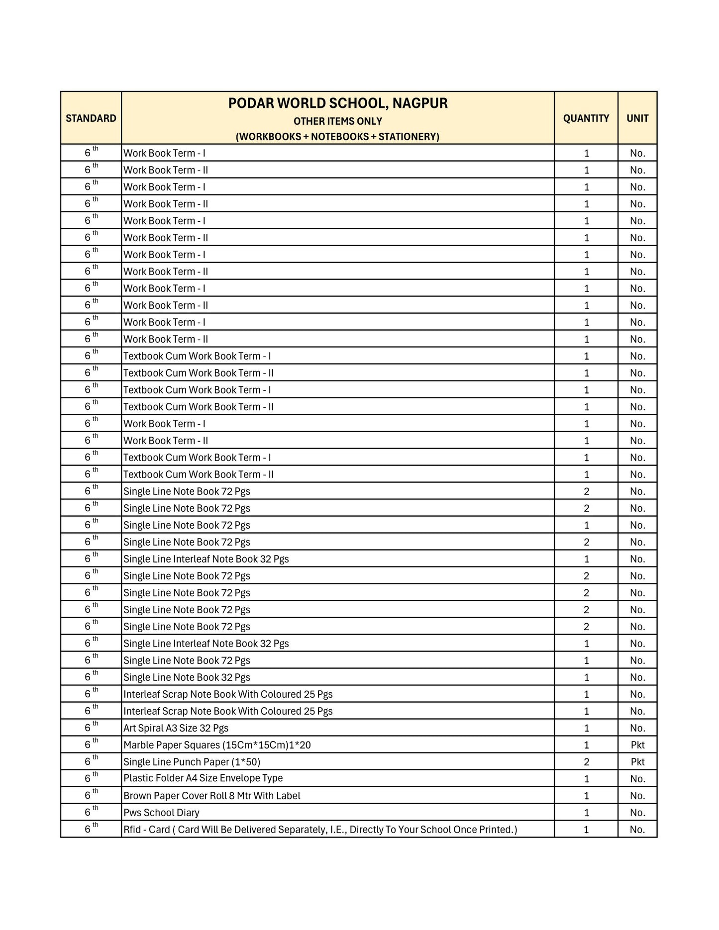 CBSE Grade 6 (Podar World School  Nagpur)