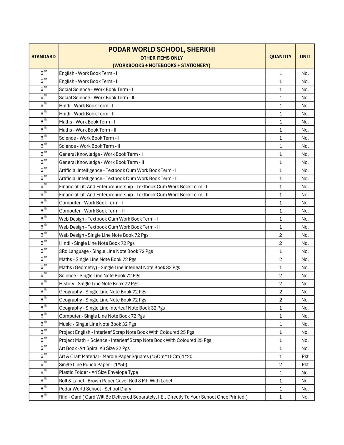 CBSE Grade 6 - (Podar World School Sherkhi)