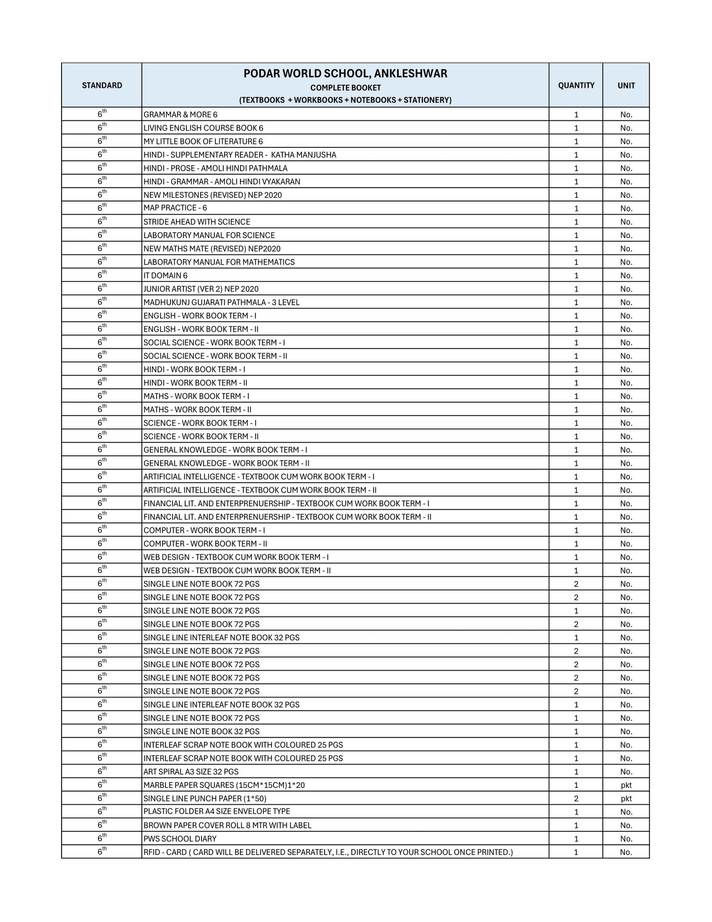 CBSE Grade 6 - (Podar World School Ankleshwar)