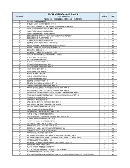 CBSE Grade 6 - (Podar World School Maneja)