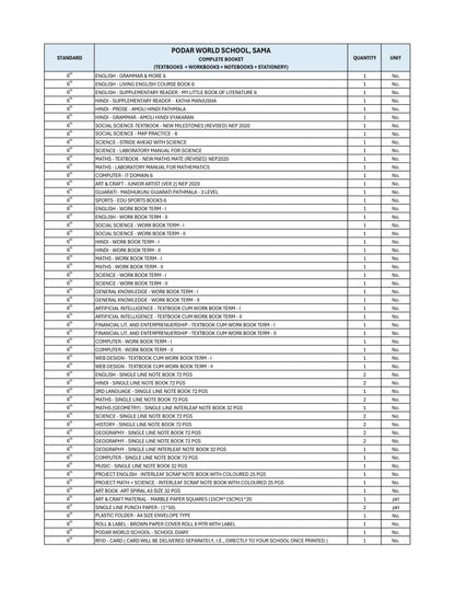 CBSE Grade 6 - (Podar World School Sama)