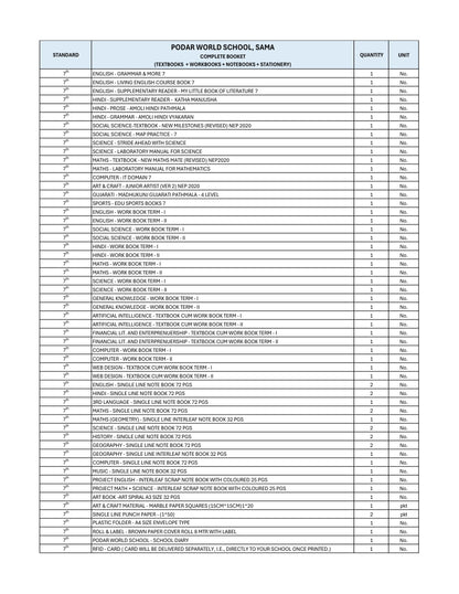 CBSE Grade 7  - (Podar World School Sama)