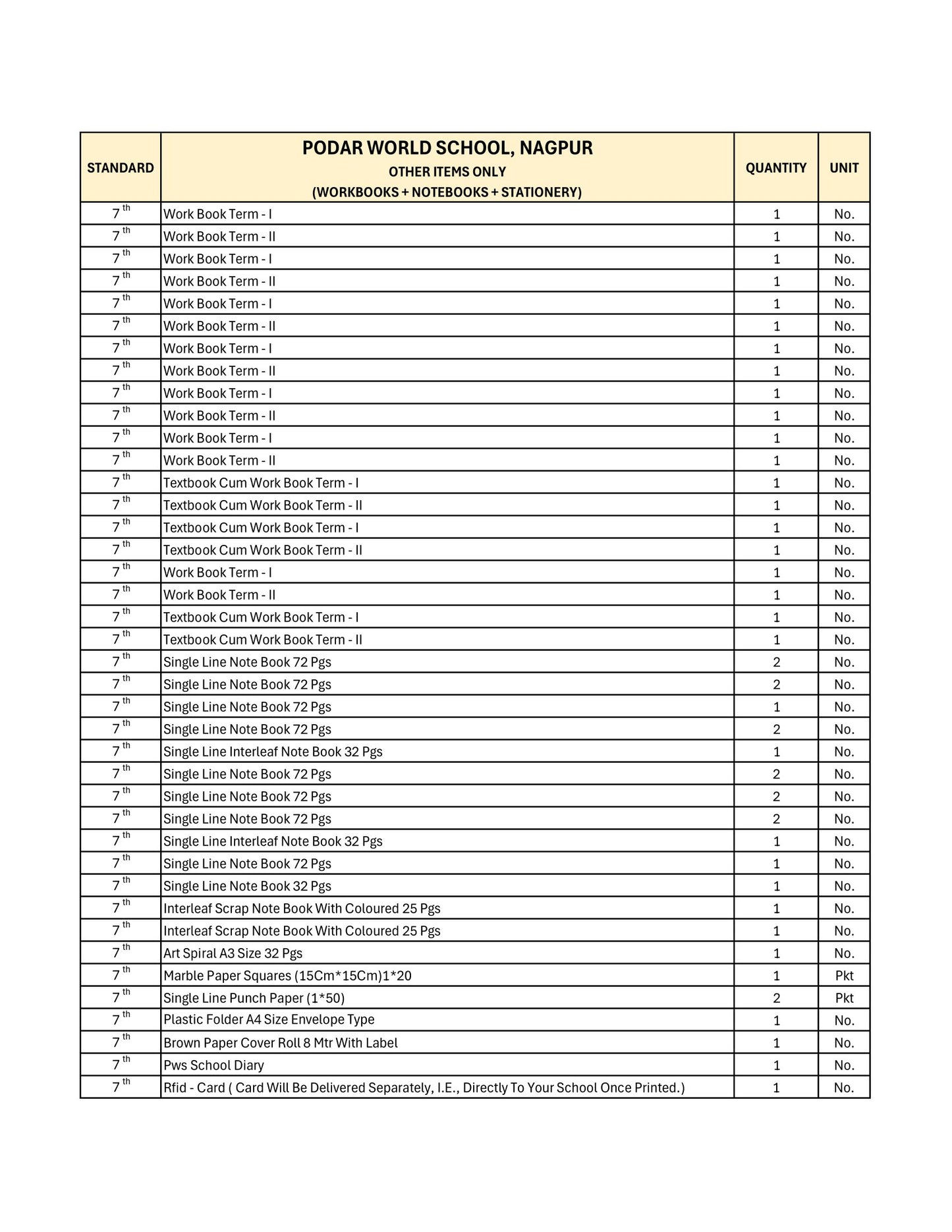 CBSE Grade 7 (Podar World School  Nagpur)