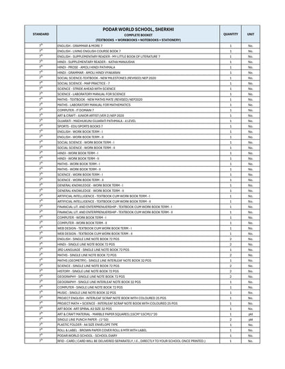 CBSE Grade 7 - (Podar World School - Sherkhi)