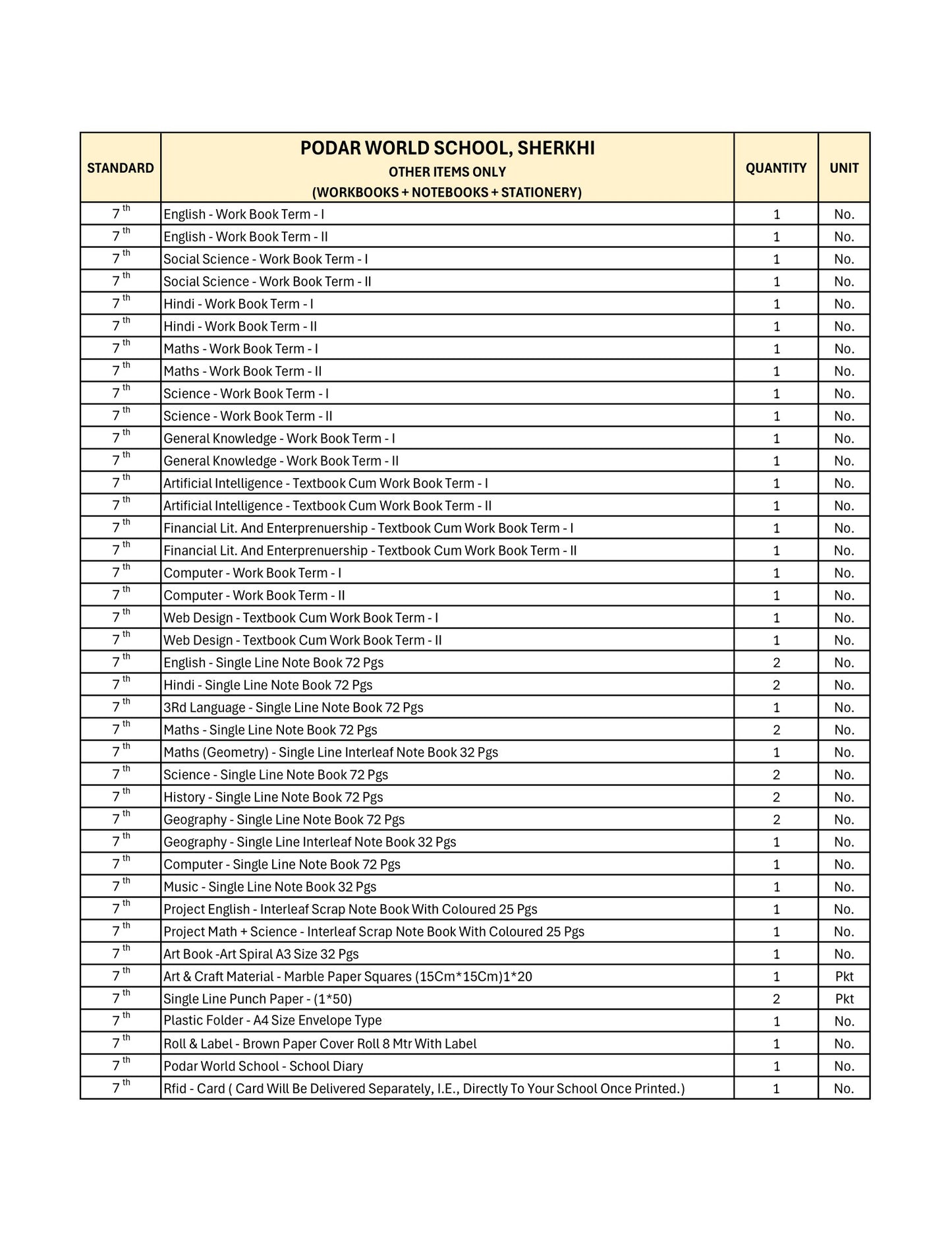 CBSE Grade 7 - (Podar World School - Sherkhi)