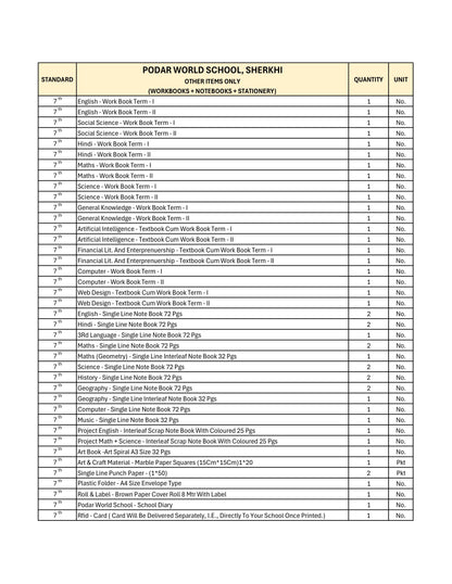 CBSE Grade 7 - (Podar World School - Sherkhi)