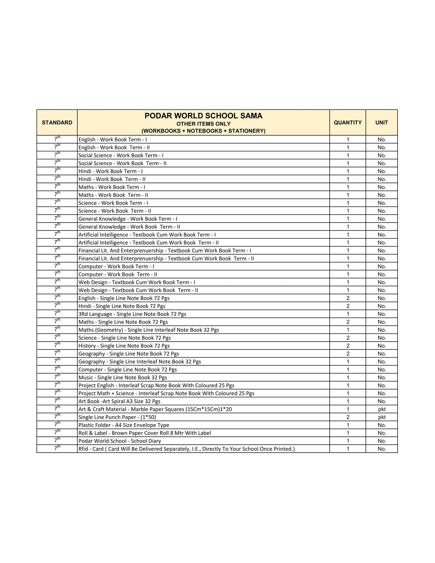 CBSE Grade 7  - (Podar World School Sama)