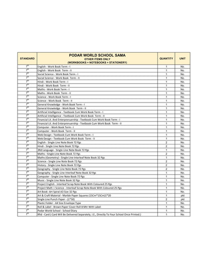 CBSE Grade 7  - (Podar World School Sama)