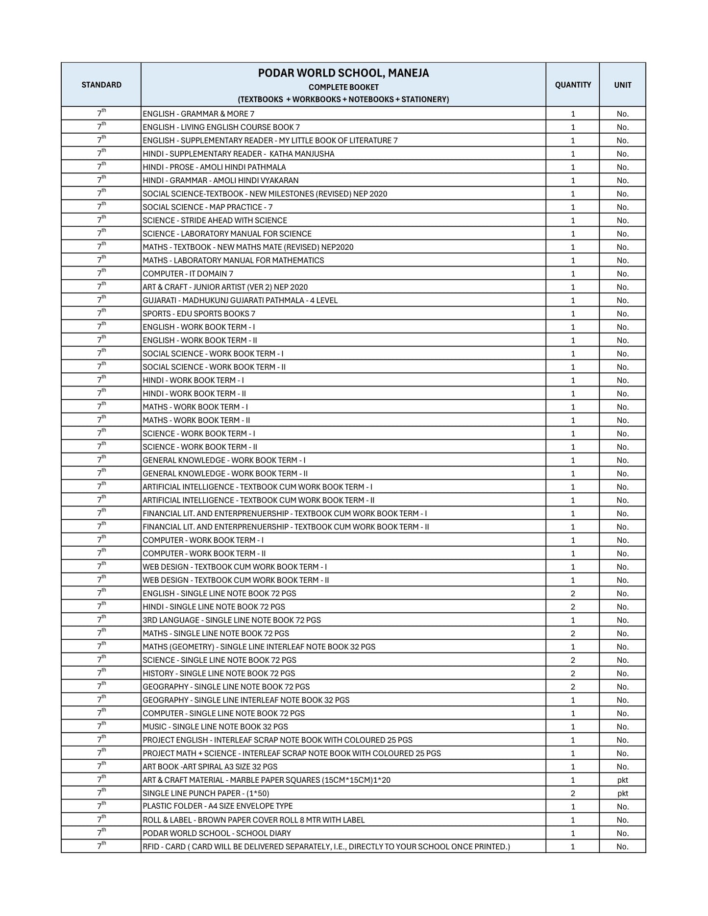 CBSE Grade 7 - (Podar World School Maneja)