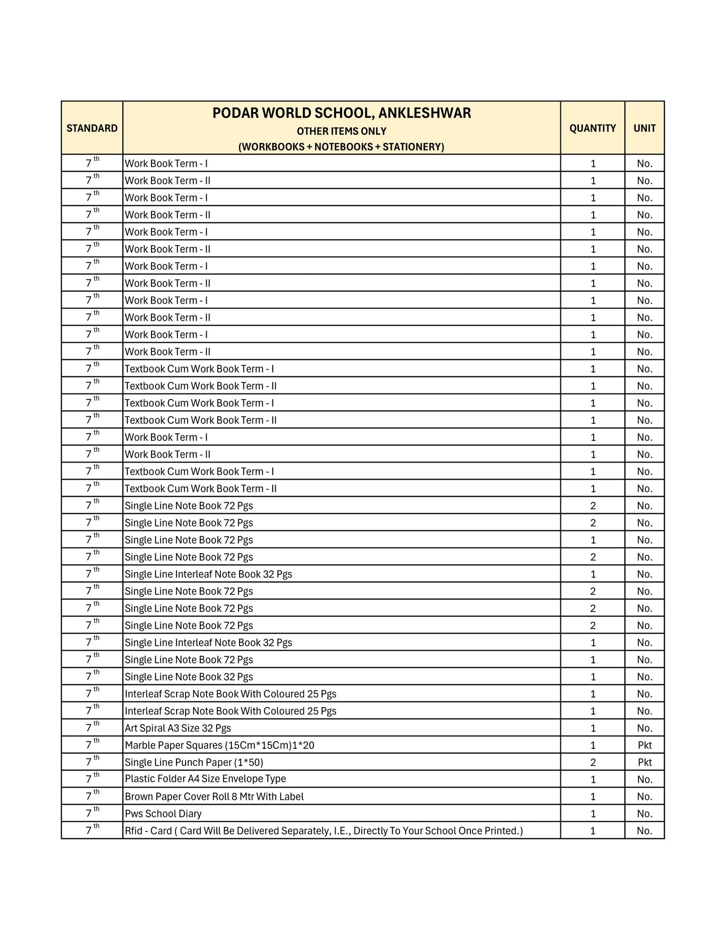 CBSE Grade 7 - (Podar World School Ankleshwar)