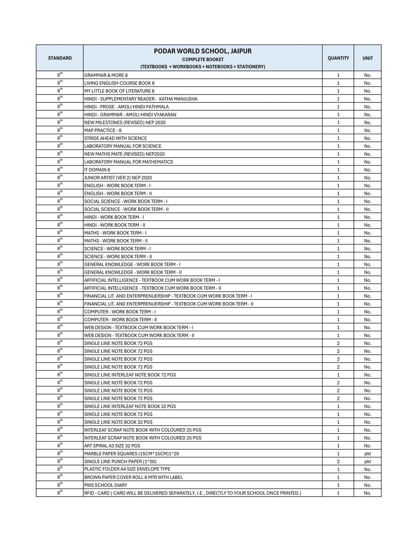 CBSE Grade 8 - (Podar World School Jaipur)