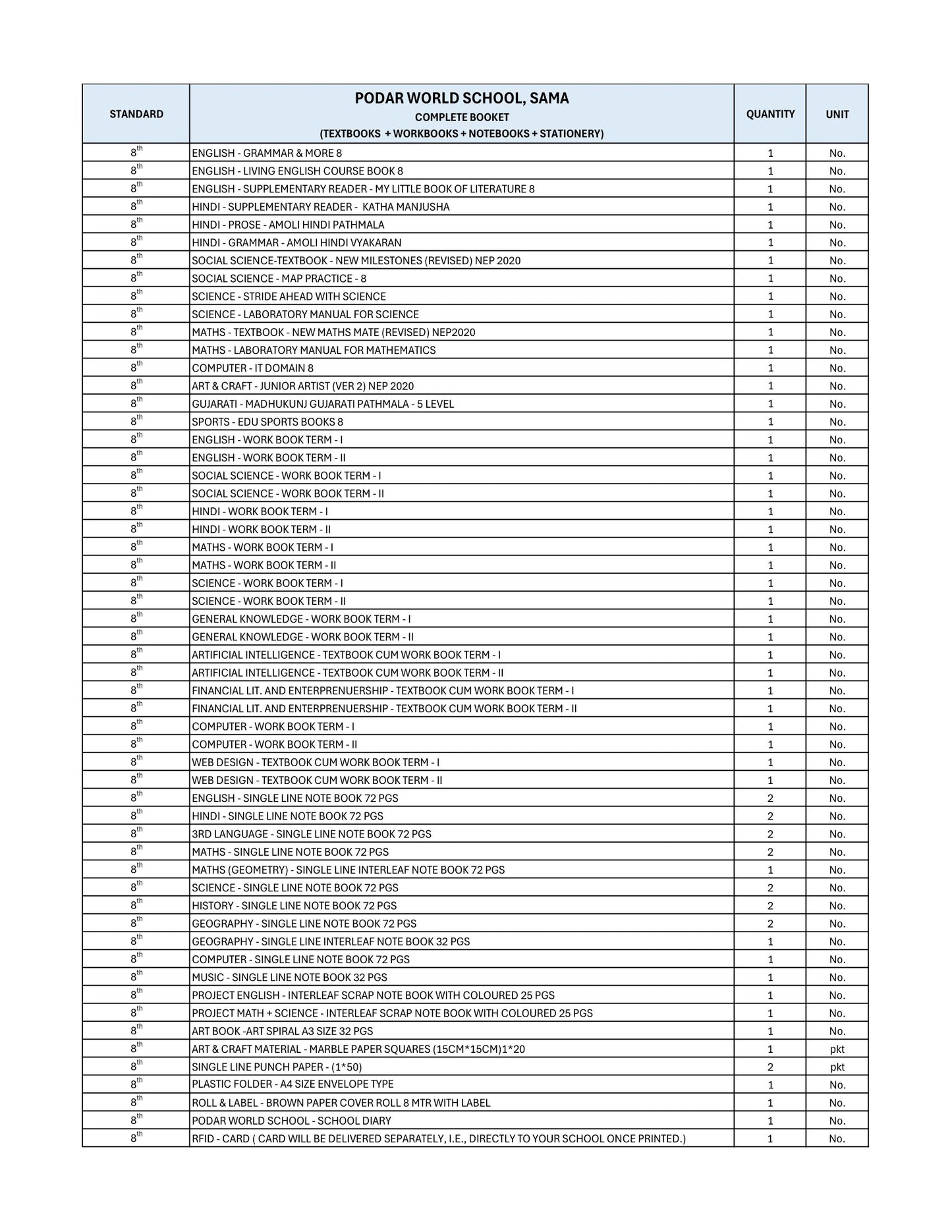 CBSE Grade 8 - (Podar World School Sama)