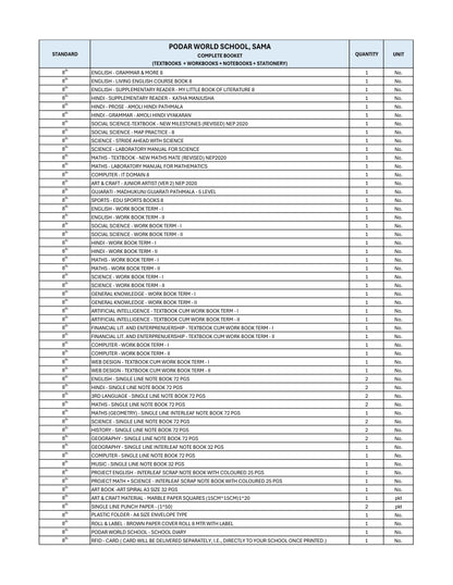 CBSE Grade 8 - (Podar World School Sama)