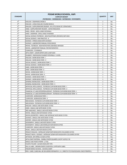 CBSE Grade 8 (Podar World School Vapi)