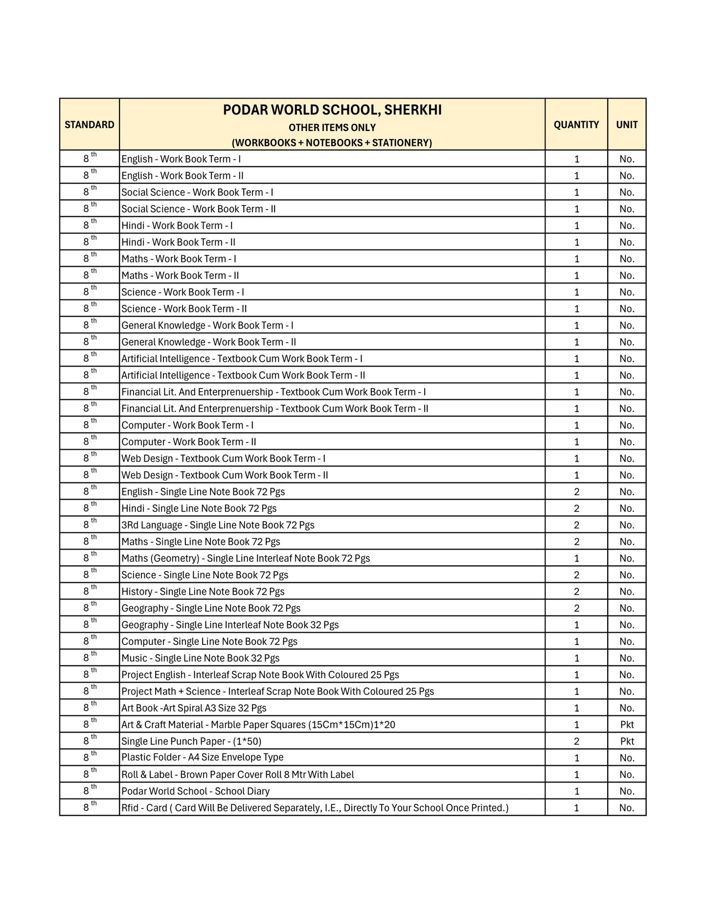 CBSE Grade 8 - (Podar World School Sherkhi)