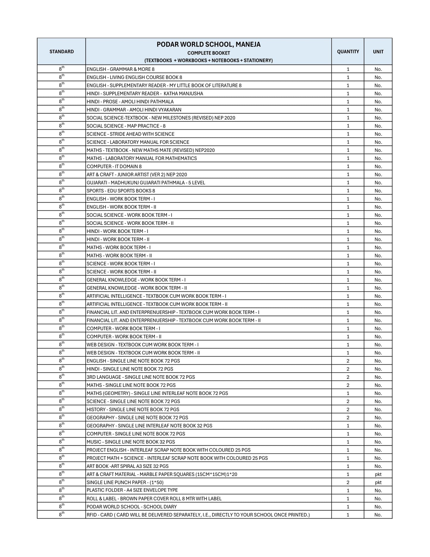 CBSE Grade 8 - (Podar World School Maneja)