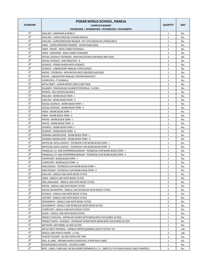 CBSE Grade 8 - (Podar World School Maneja)