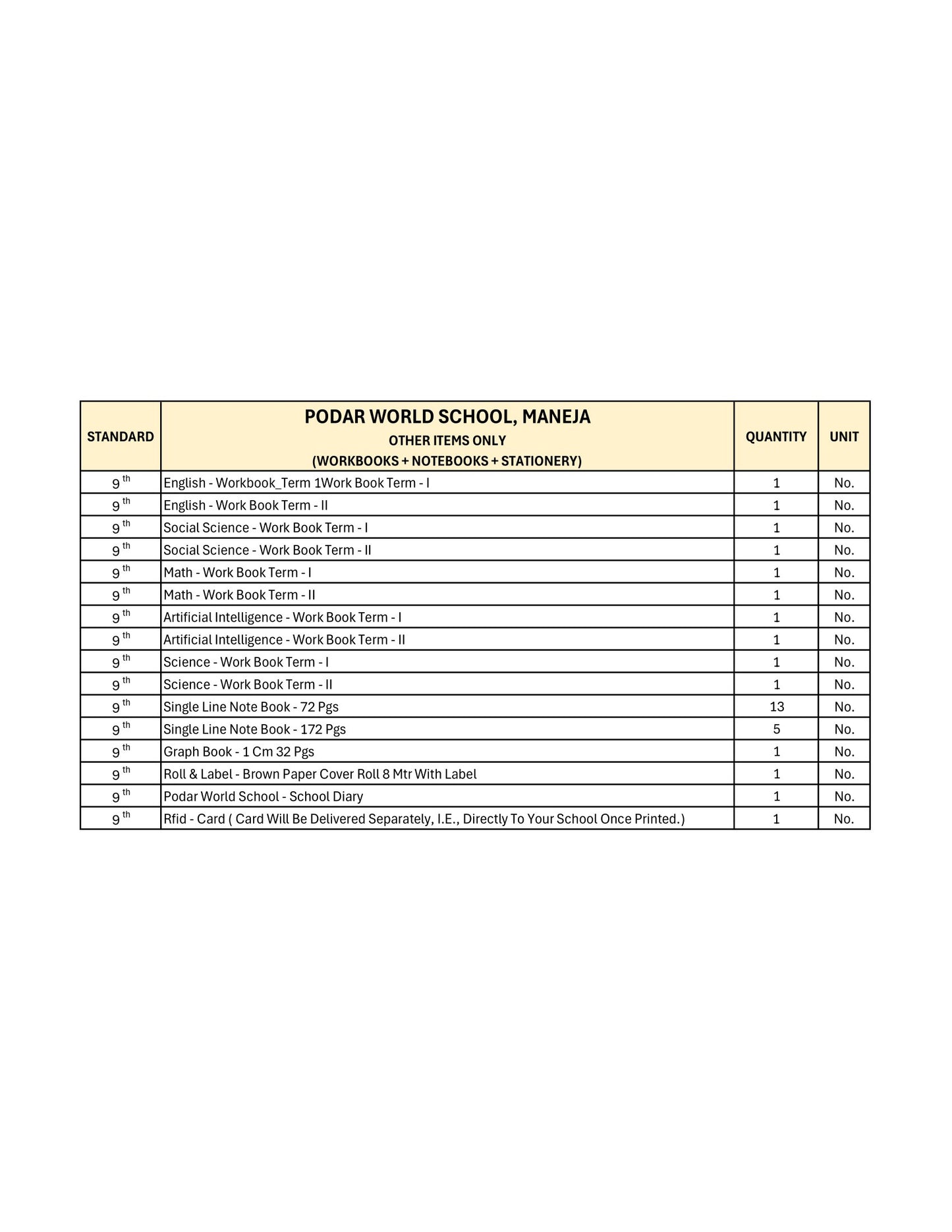 CBSE Grade 9 - (Podar World School Maneja)