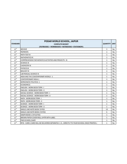 CBSE Grade 9 -(Podar World School Jaipur)