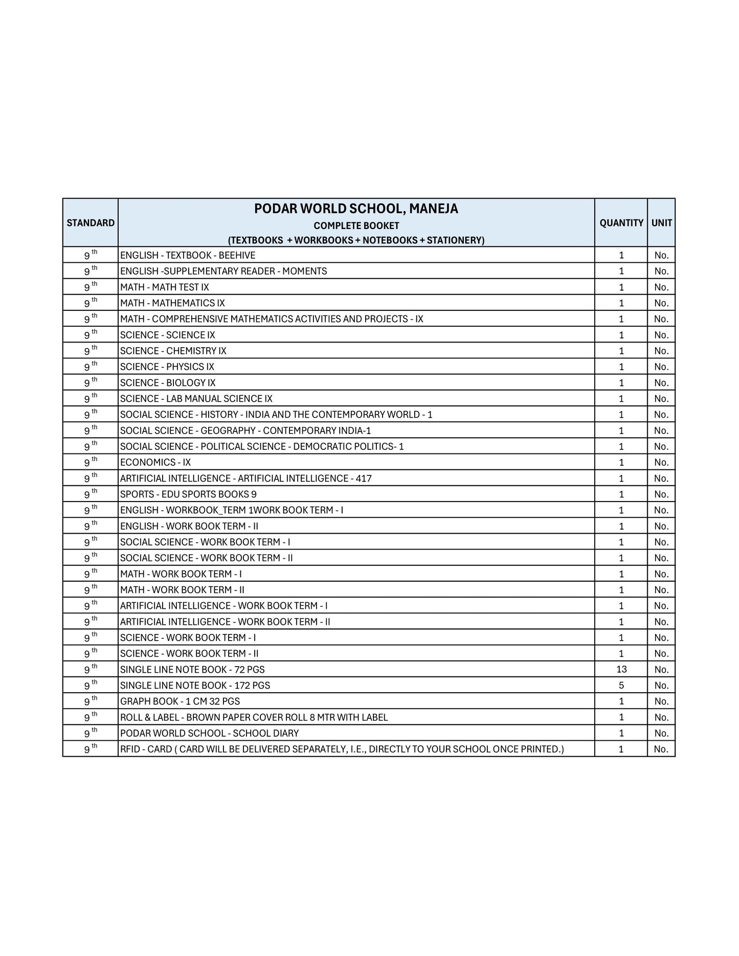 CBSE Grade 9 - (Podar World School Maneja)