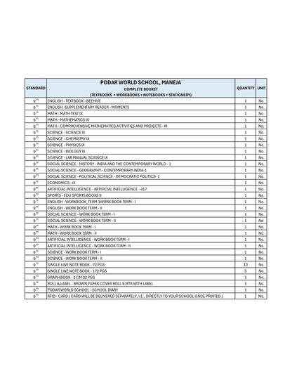 CBSE Grade 9 - (Podar World School Maneja)