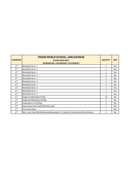 CBSE Grade 9 - (Podar World School Ankleshwar)