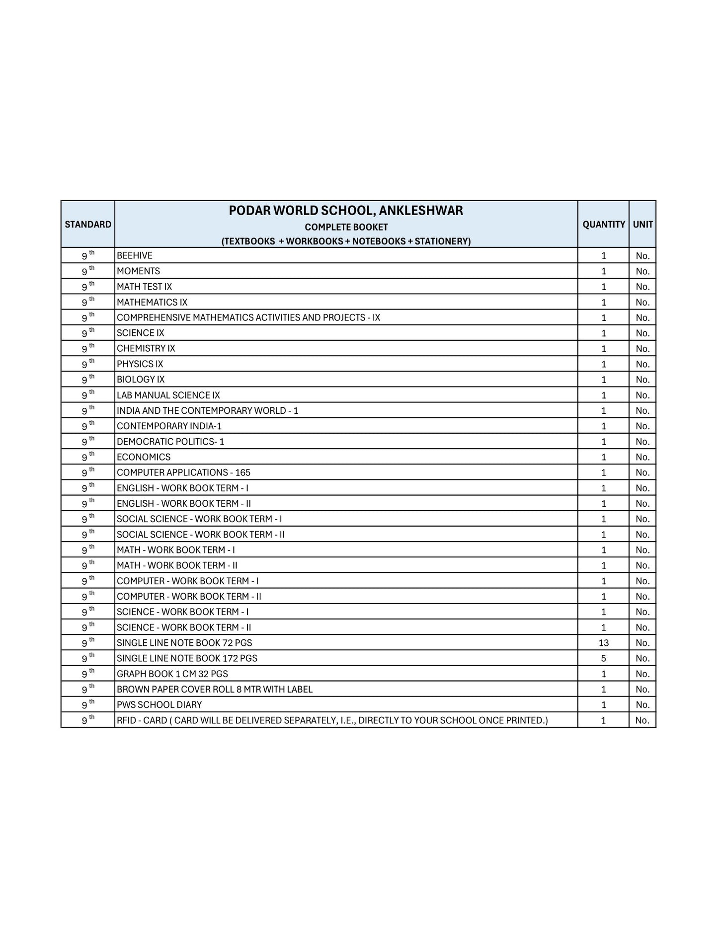 CBSE Grade 9 - (Podar World School Ankleshwar)