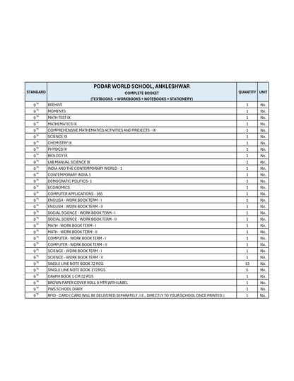 CBSE Grade 9 - (Podar World School Ankleshwar)