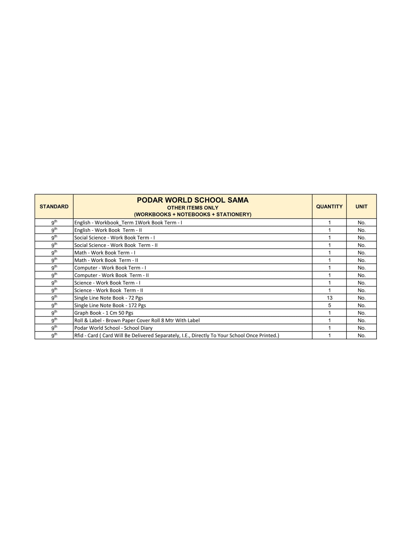 CBSE Grade 9 - (Podar World School Sama)