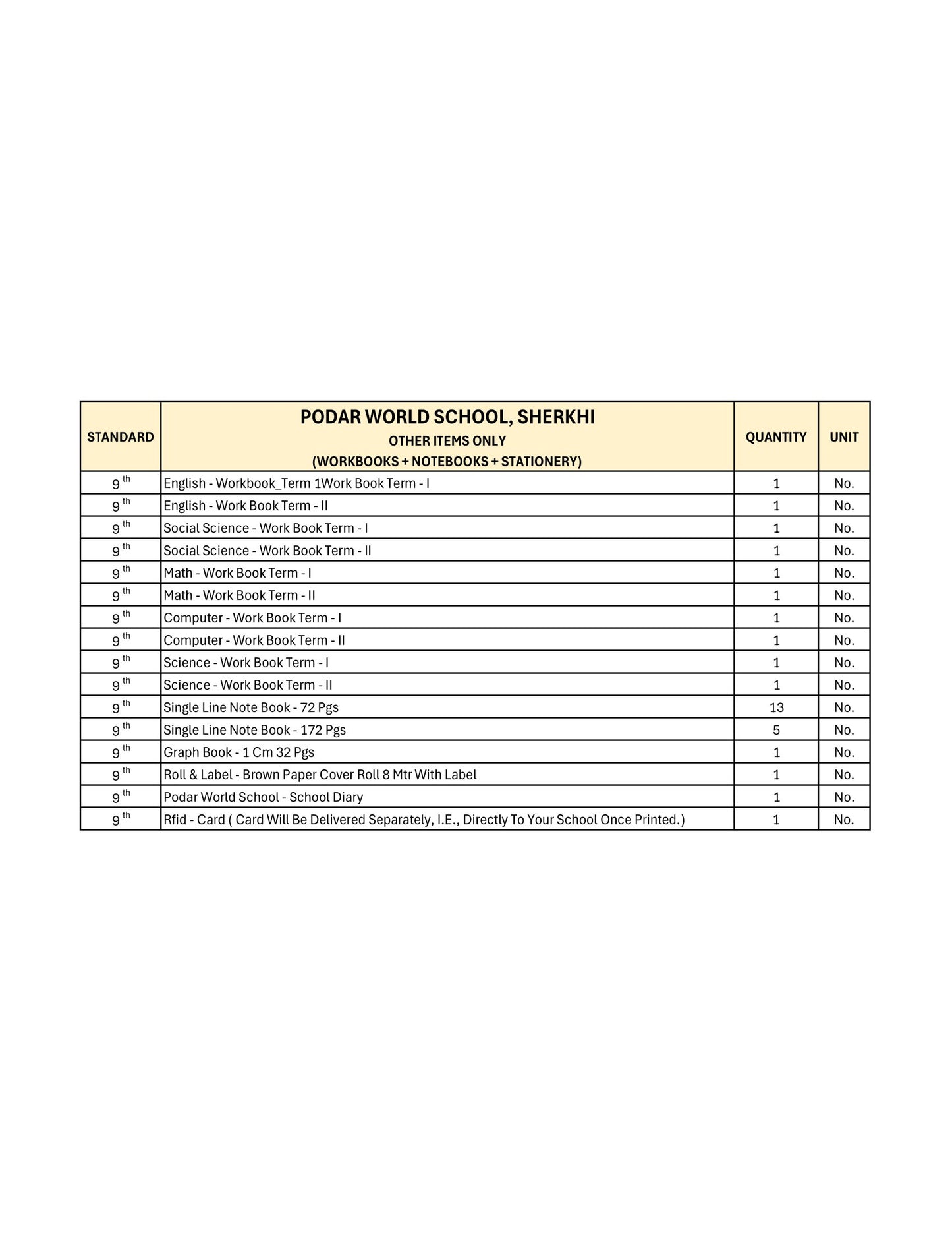 CBSE Grade 9 - (Podar World School Sherkhi)