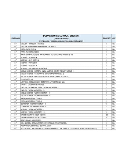 CBSE Grade 9 - (Podar World School Sherkhi)