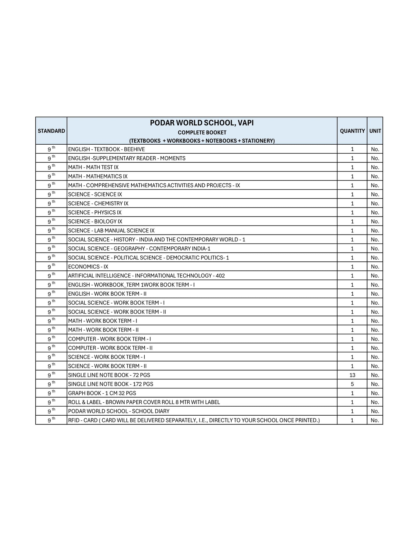 CBSE Grade 9 - (Podar World School Vapi)