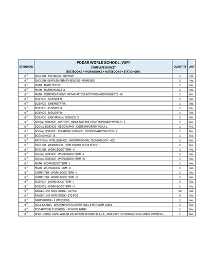 CBSE Grade 9 - (Podar World School Vapi)