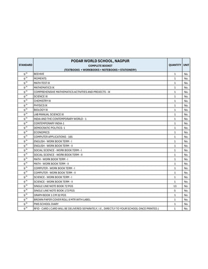 CBSE Grade 9 - (Podar World School  Nagpur)