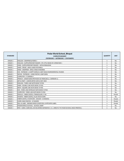 CBSE Grade 1 (Podar World School, Bhopal)