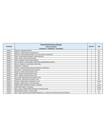 CBSE Grade 2 (Podar World School, Bhopal)