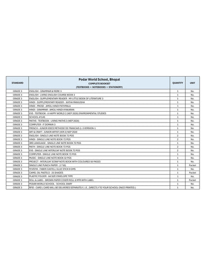 CBSE Grade 3 (Podar World School,  Bhopal)