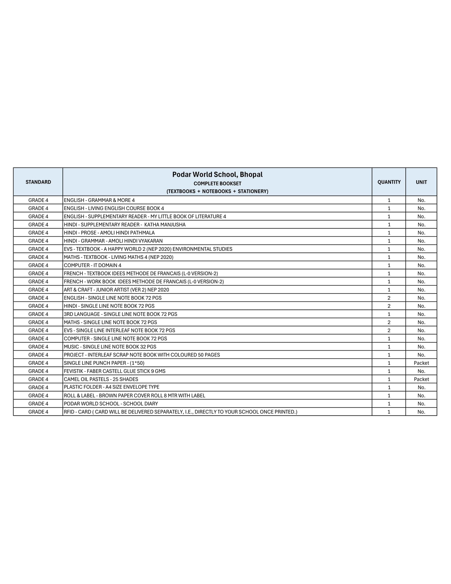 CBSE Grade 4 (Podar World School, Bhopal)