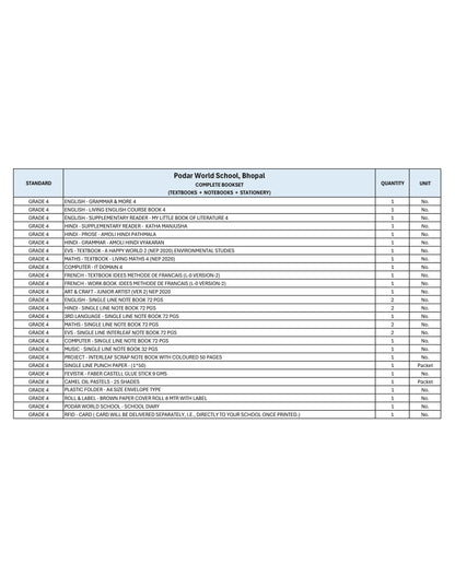 CBSE Grade 4 (Podar World School, Bhopal)