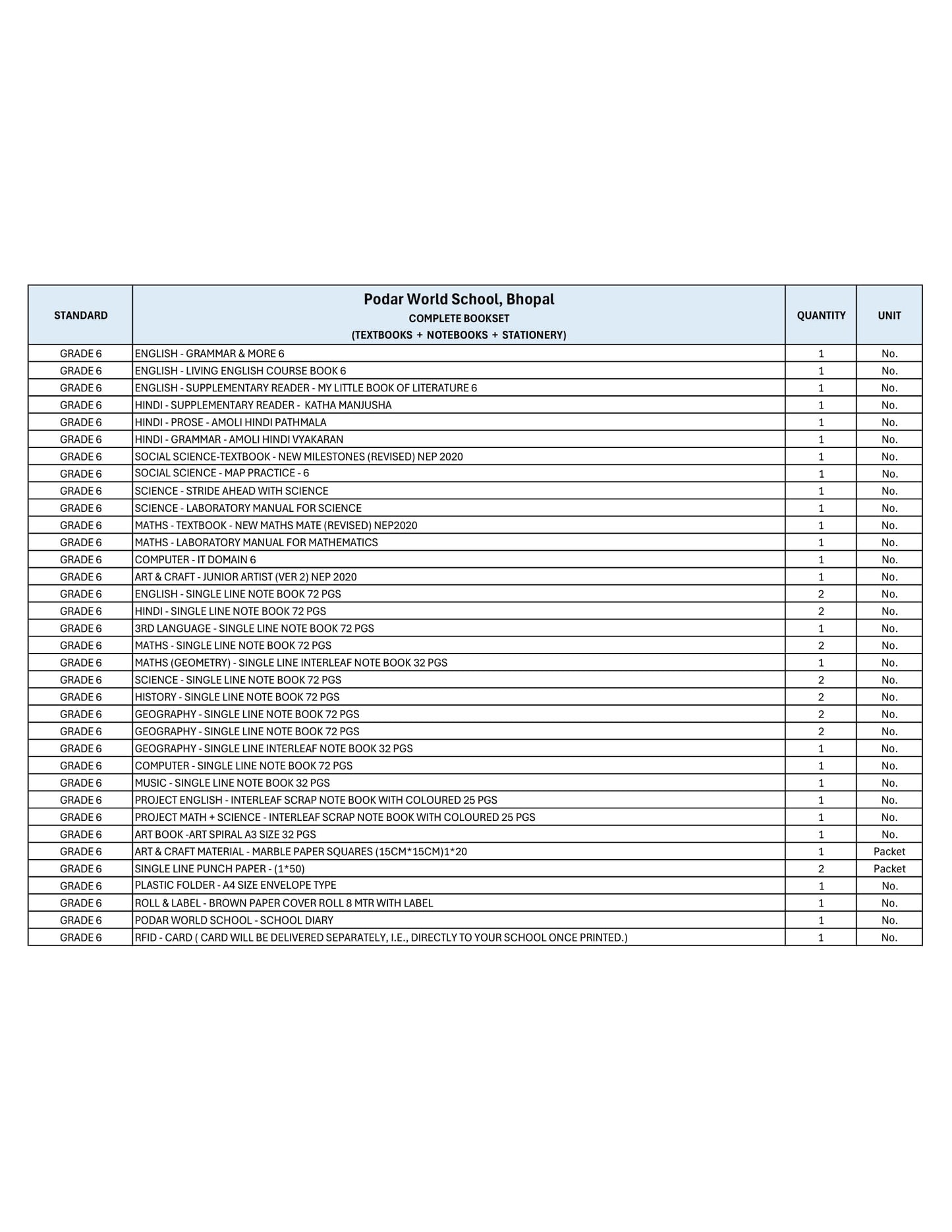 CBSE Grade 6 - (Podar World School, Bhopal)