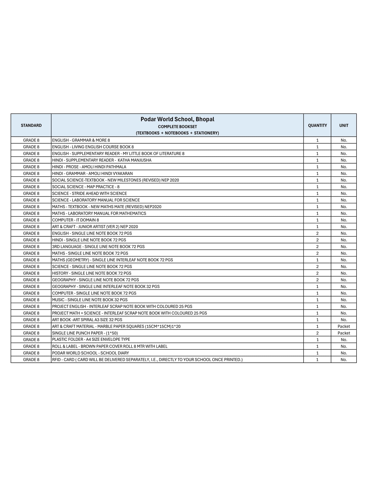 CBSE Grade 8 - (Podar World School, Bhopal)