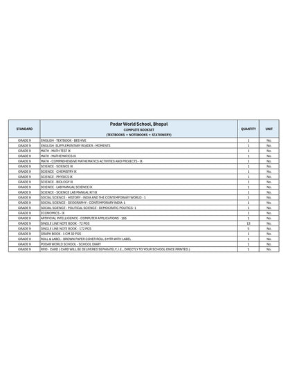 CBSE Grade 9 -(Podar World School, Bhopal)