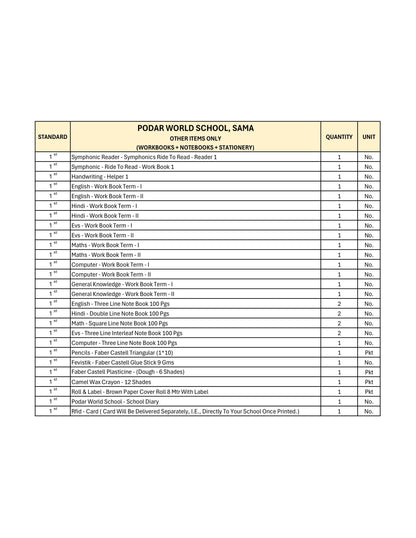 CBSE Grade 1 (Podar World School Sama)