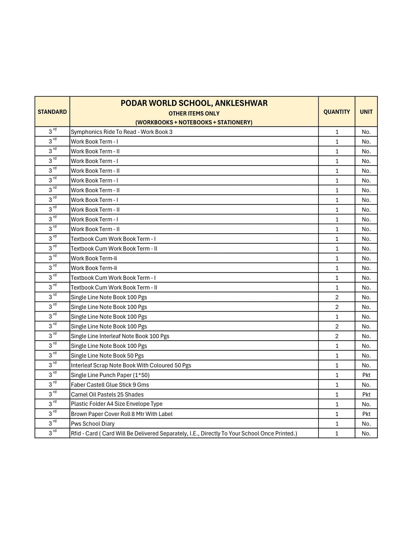 CBSE Grade 3 (Podar World School Ankleshwar)